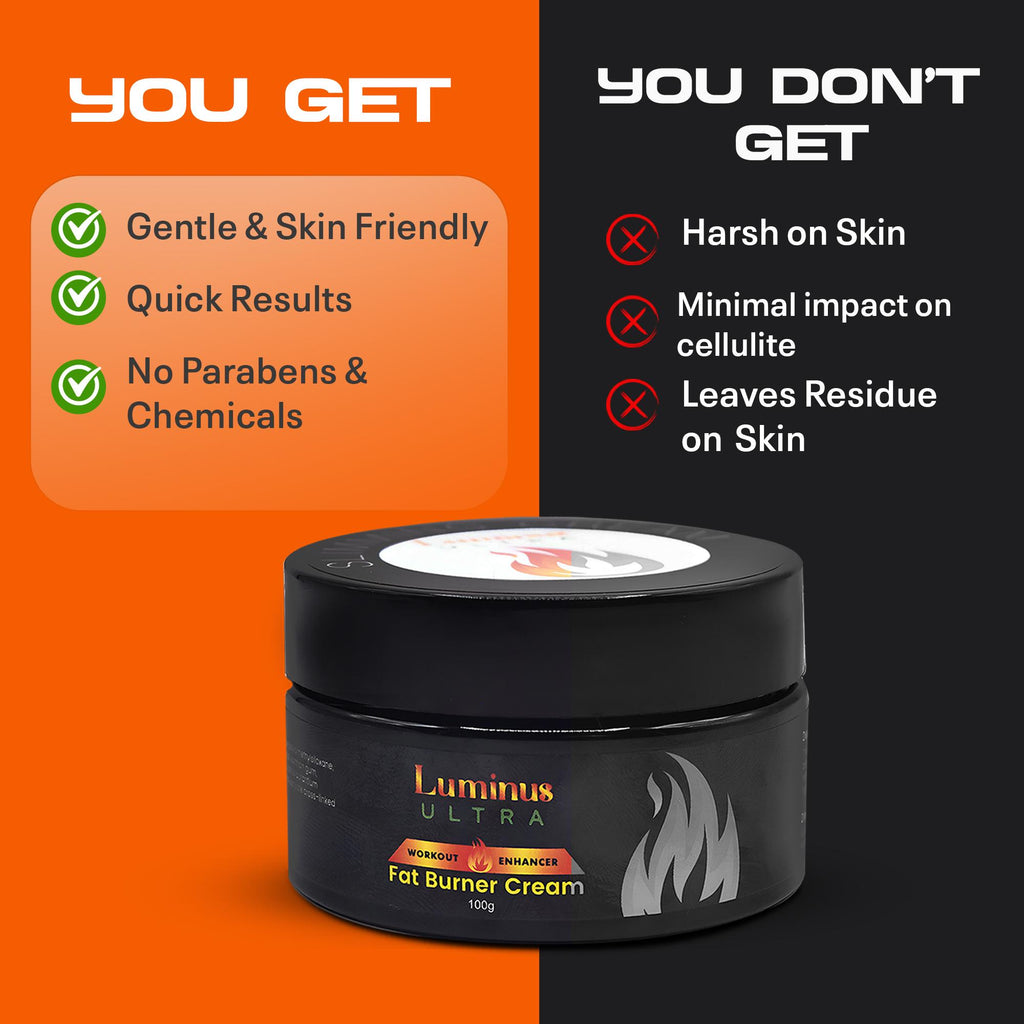 Intense Abs Burner Cream - Thermogenic Fat Burning & Skin Tightening