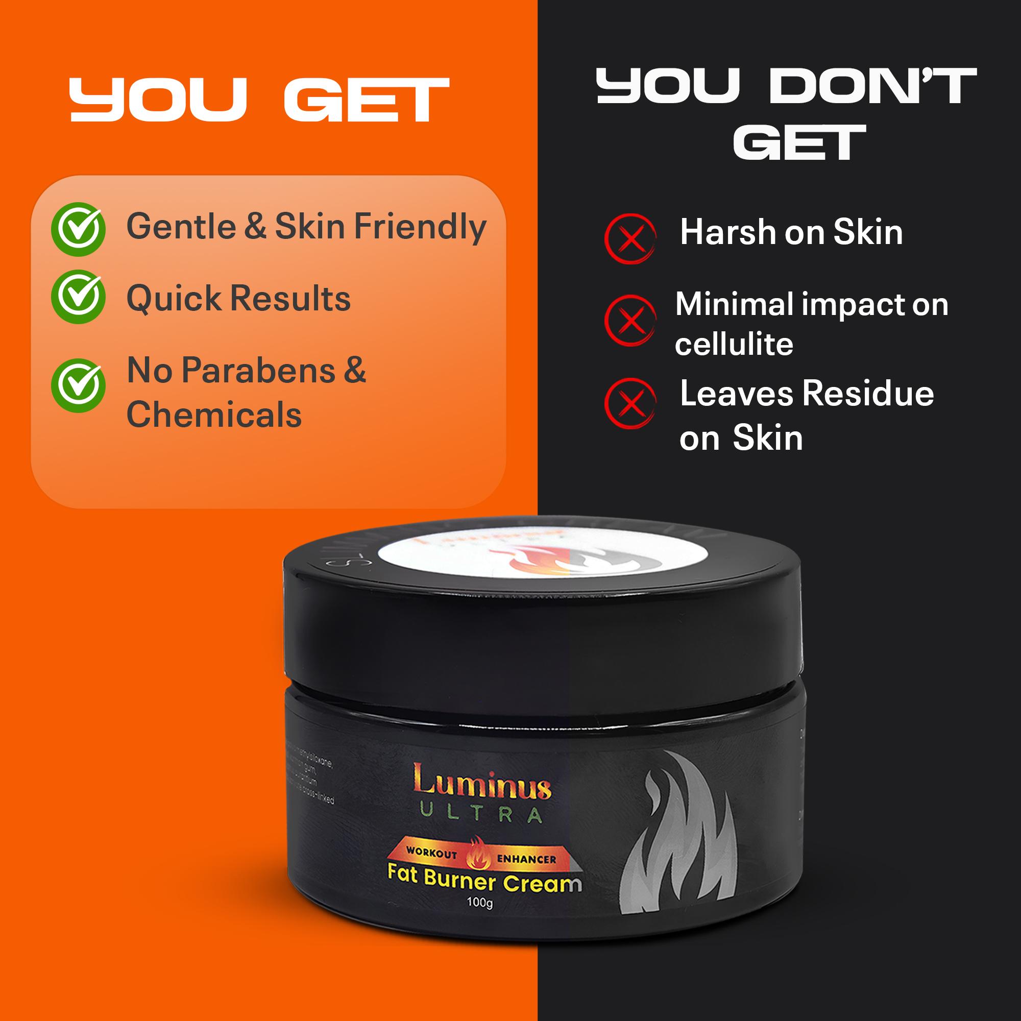 Intense Abs Burner Cream - Thermogenic Fat Burning & Skin Tightening